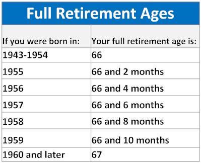 Ss Retirement Age Chart