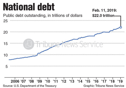 Us Govt Debt Chart